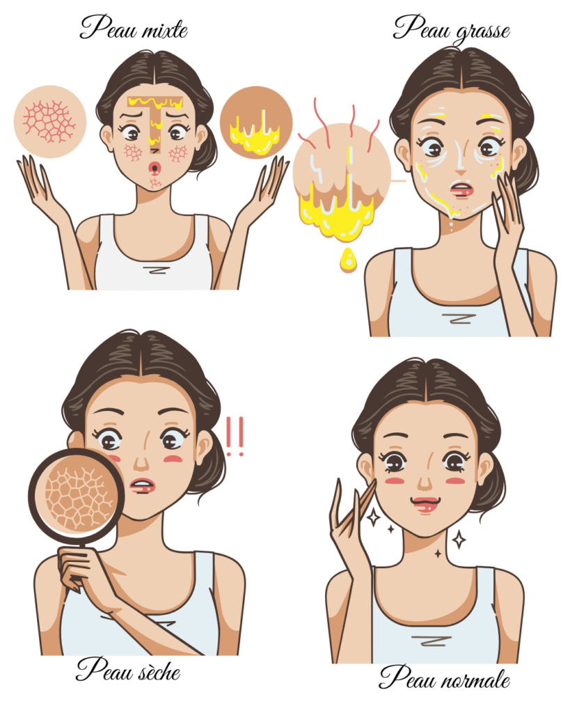 Types de peau et état de peau