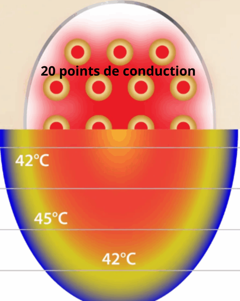 20 points de conduction, là où d'aitres marques n'en ont que 3.