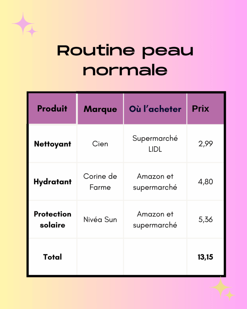 Voici la routine de rentrée à petit prix pour les peaux normales.