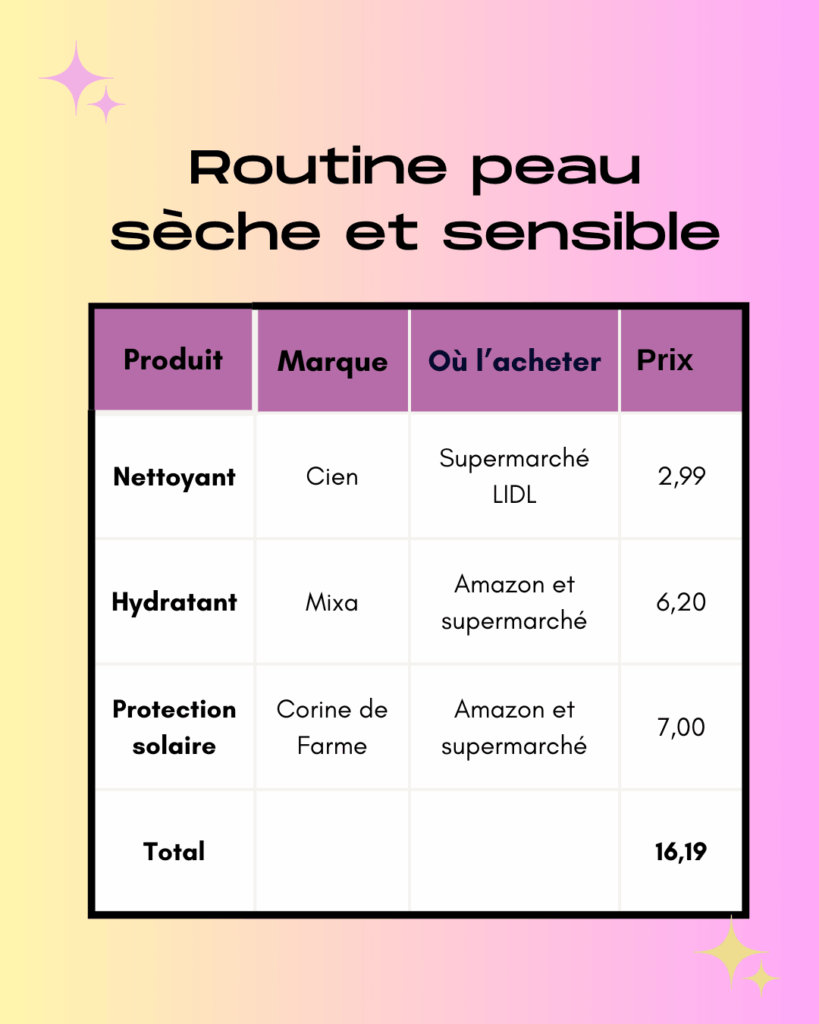 Une routine pour peau sèche et sensible.