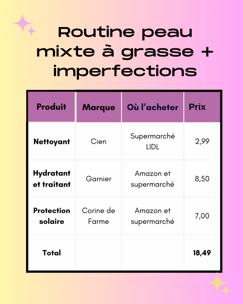 Routine pour peau grasse à imperfections.