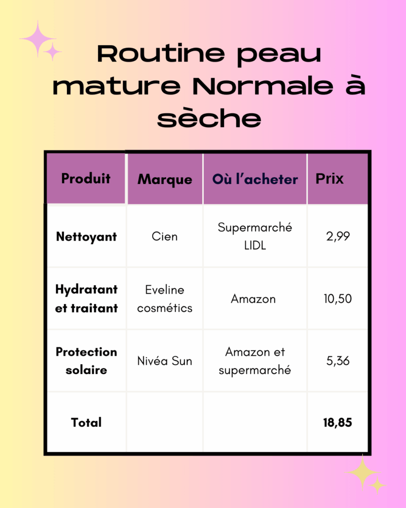 Routine peau mature normale à sèche