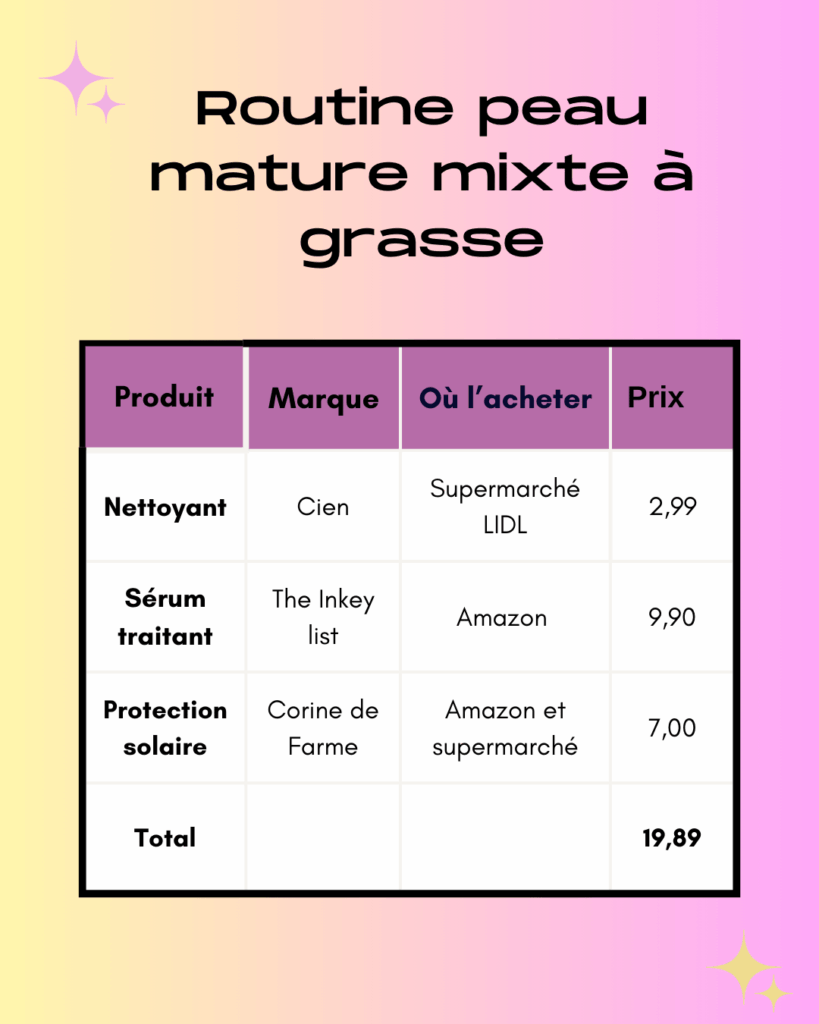 Routine peau mature et grasse.